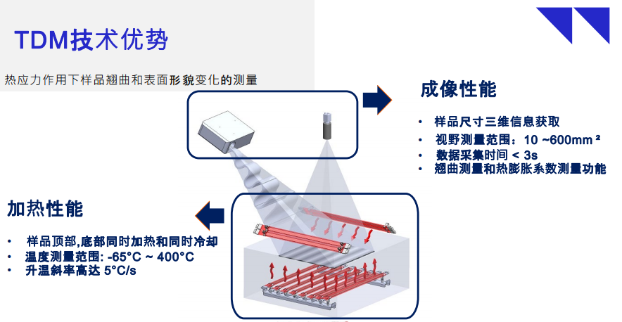 熱變形貌測(cè)試儀TDM